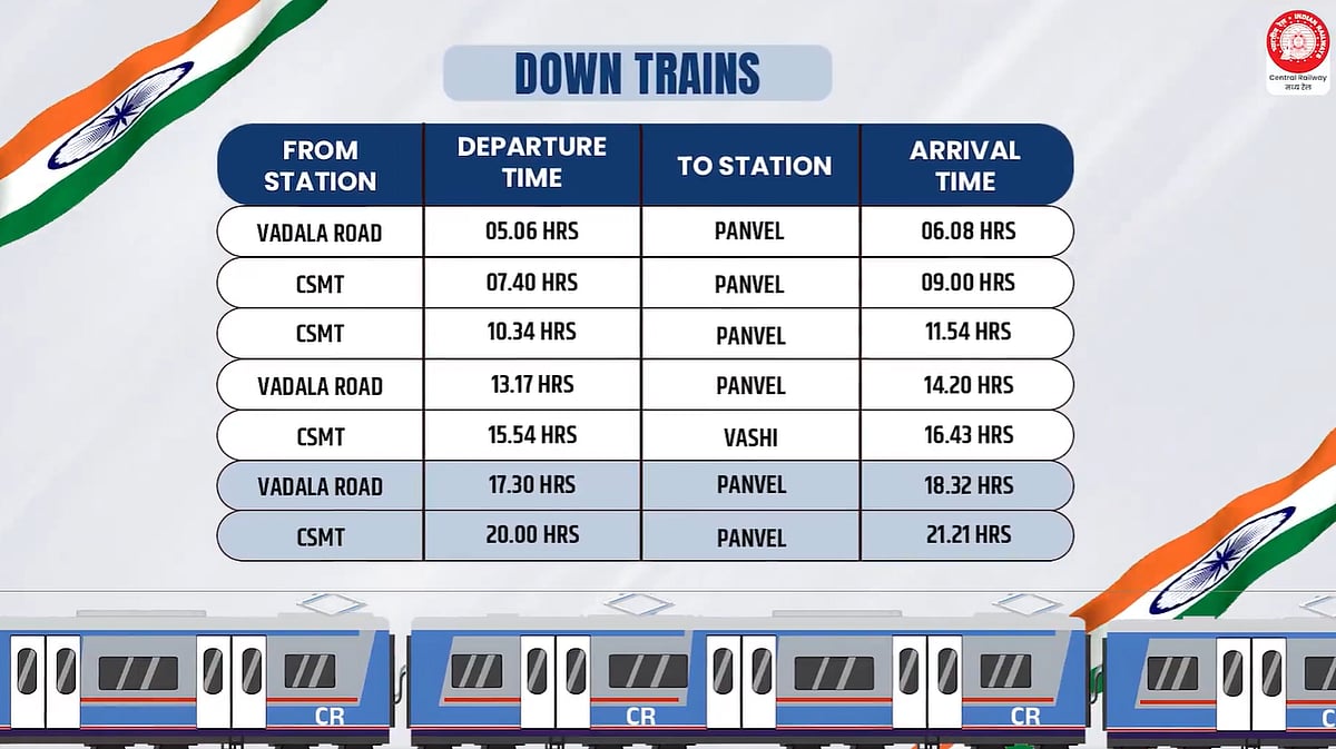 Details On Train Schedule & Timings