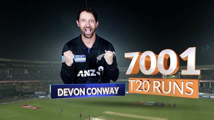 Devon Conway Survives Powerplay For First Time In IND Vs NZ T20I Series, Completes 7000 T20 Runs 