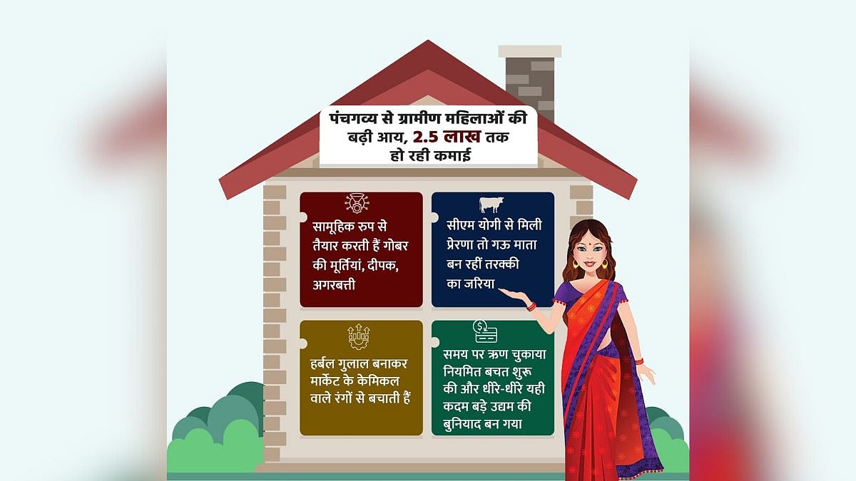 Self-Help Group Empowers Sambhal Woman To Build Panchgavya Enterprise