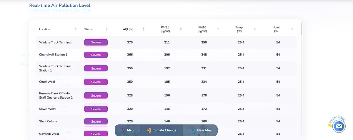 Wadala and Chandivali remain the worst affected 