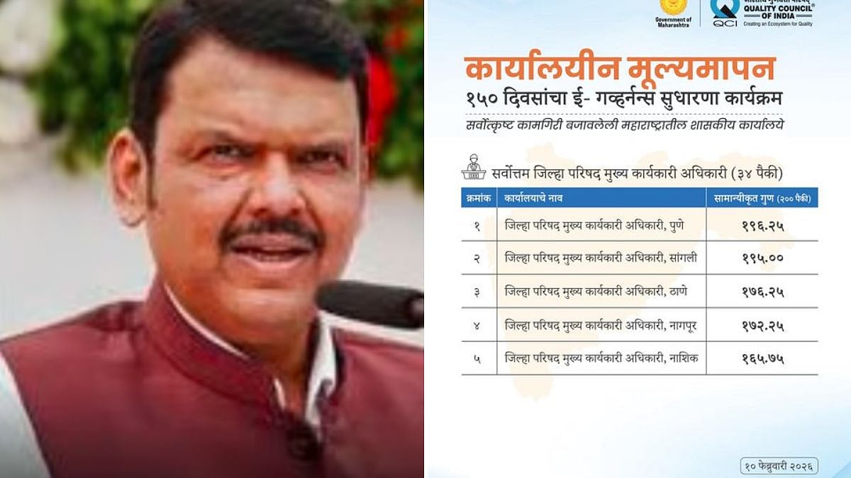 Thane Zilla Parishad Ranks Third In Maharashtra's E-Governance Program, Highlights Digital Innovations 