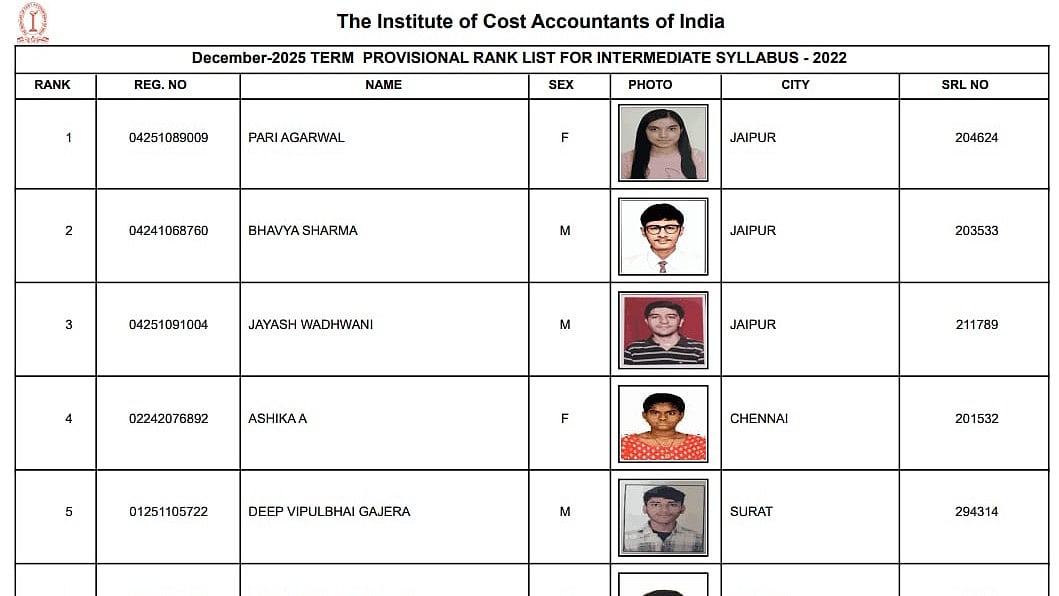 ICMAI CMA December 2025 Inter, Final Results OUT: Pari Agarwal Tops Inter, MD Faizan Leads Final; Check Provisional Rank List Here 