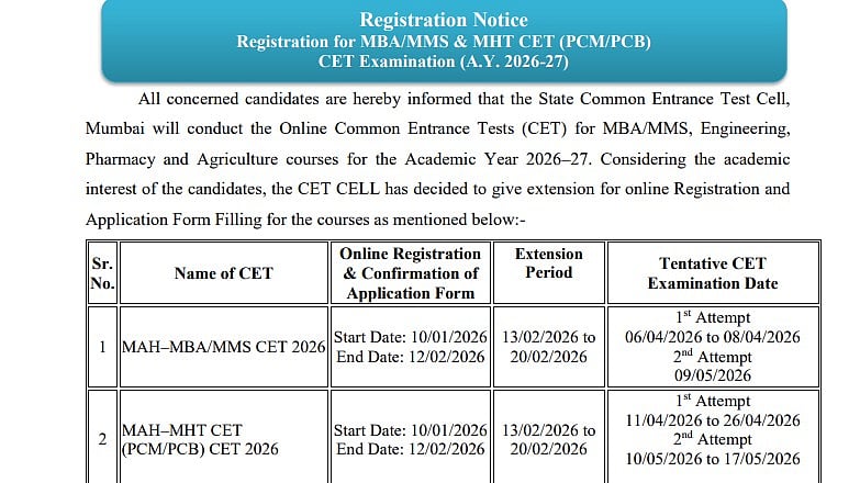 Maharashtra CET Cell Extends Registration for MHT CET 2026 Until February 20; Check Official...