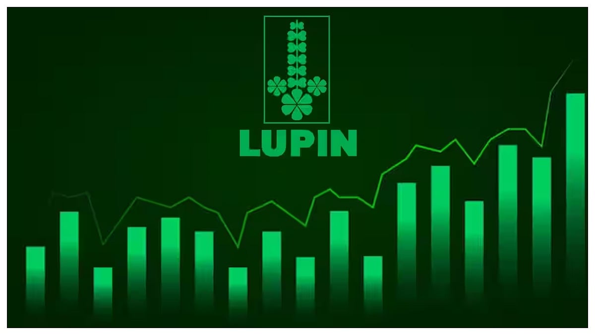 Lupin Q3 Profit Rises 37% YoY To ₹1,181 Crore, Revenue Grows 24% To ₹7,168 Crore