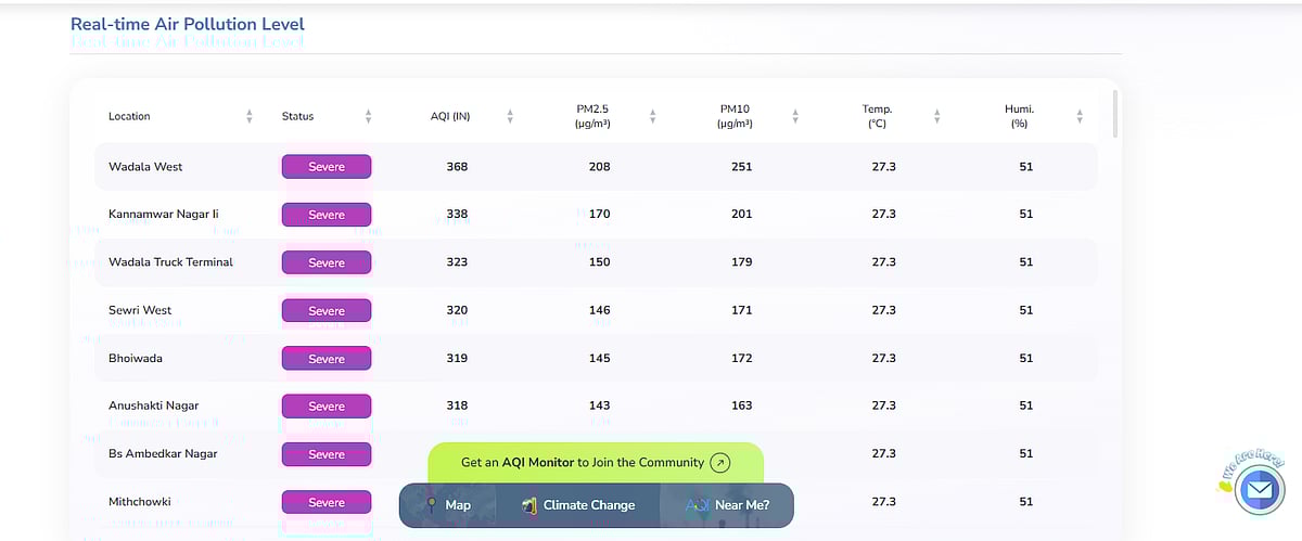 Wadala and Kannamwar Nagar Among Worst Affected