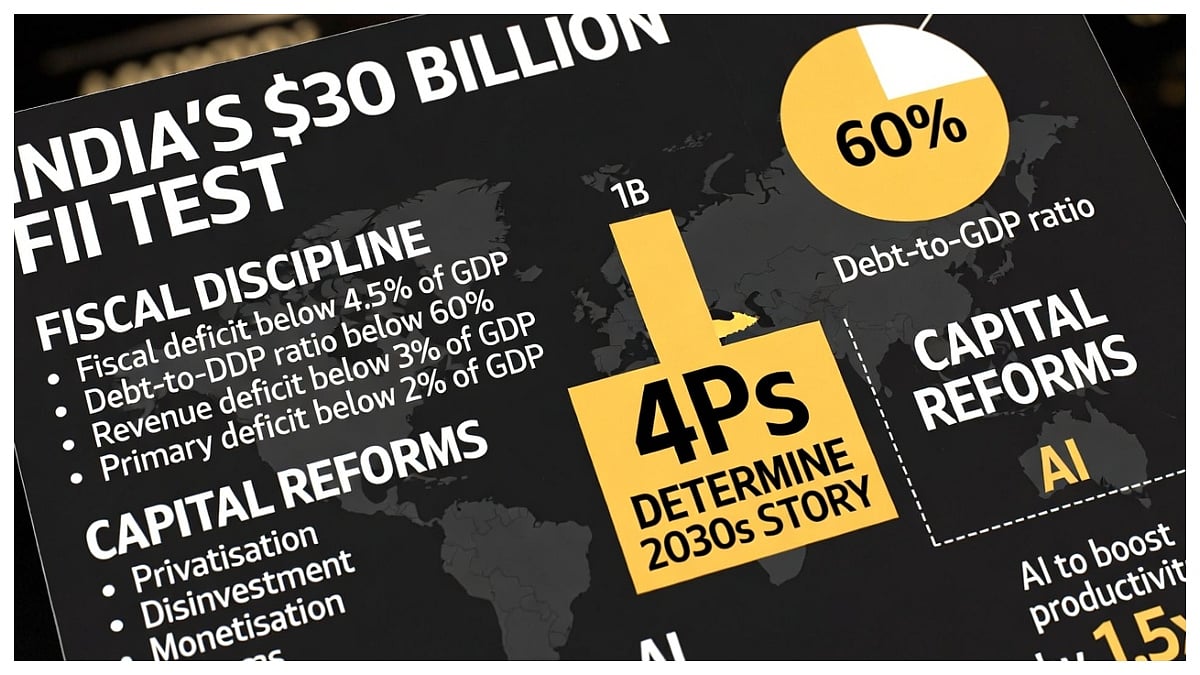 India’s $30 Billion FII Test And 60% Debt-To-GDP Discipline, Why AI, Capital Reforms & The 4Ps Will Decide The 2030s Story? 