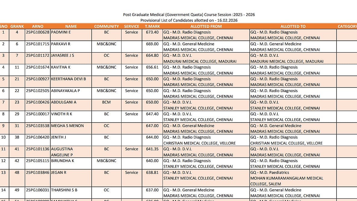 TN NEET PG 2025 Round 3 Allotment Published; Document Verification Until Feb 18 