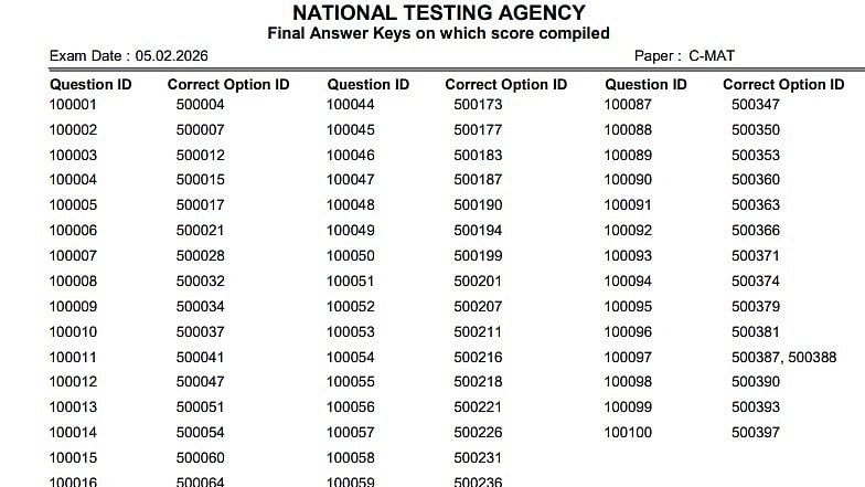 CMAT 2026 Final Answer Key Released At NTA Portal; Result Expected Anytime Soon At cmat.nta.nic.in 