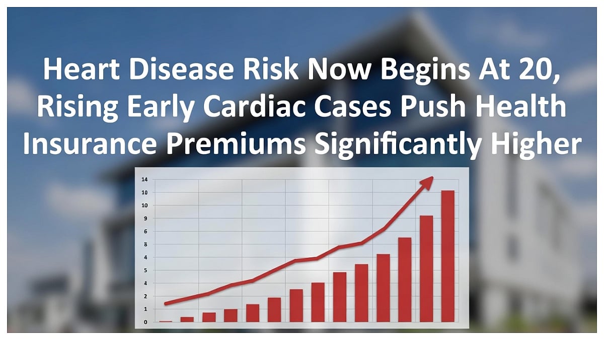 Heart Disease Risk Now Begins At 20, Rising Early Cardiac Cases Push Health Insurance Premiums Significantly Higher 