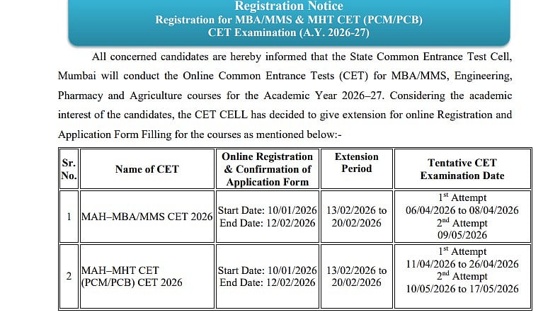 Maharashtra CET Cell 2026: Registration For MAH–MBA/MMS And MAH–MHT CET (PCM/PCB) Ends Tomorrow At cetcell.mahacet.org; Check Direct Link To Apply Here 