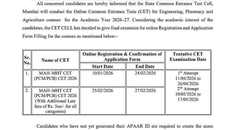 Maharashtra CET Cell GIves Final Extension For MAH–MHT CET 2026 (PCM/PCB) And MAH–MBA/MMS CET 2026; Check Official Notification Here 