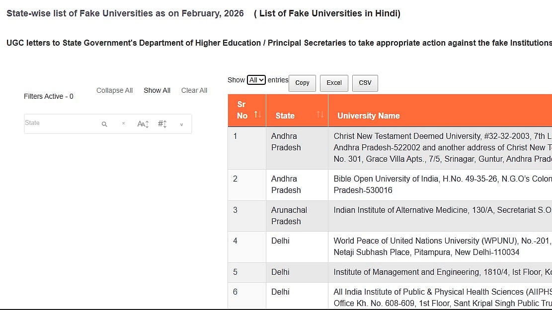 India’s Fake University Crisis: UGC Identifies 32 Institutions Operating Without Approval; Check Official Notification Here 