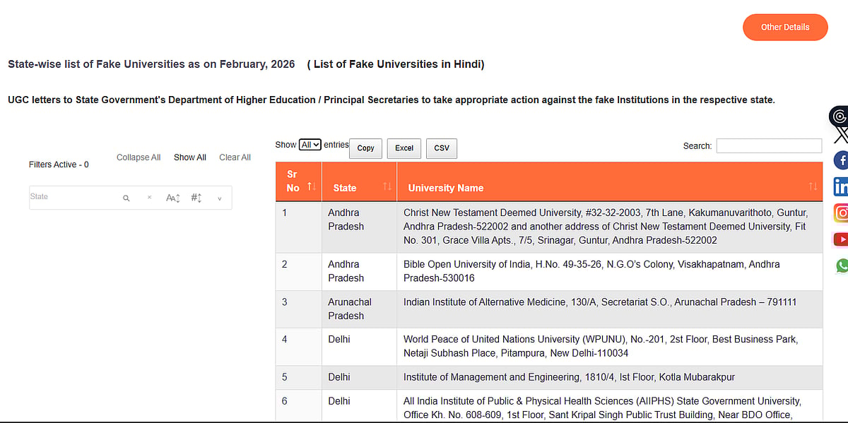 India’s Fake University Crisis: UGC Identifies 32 Institutions Operating Without Approval; Check Official Notification Here 