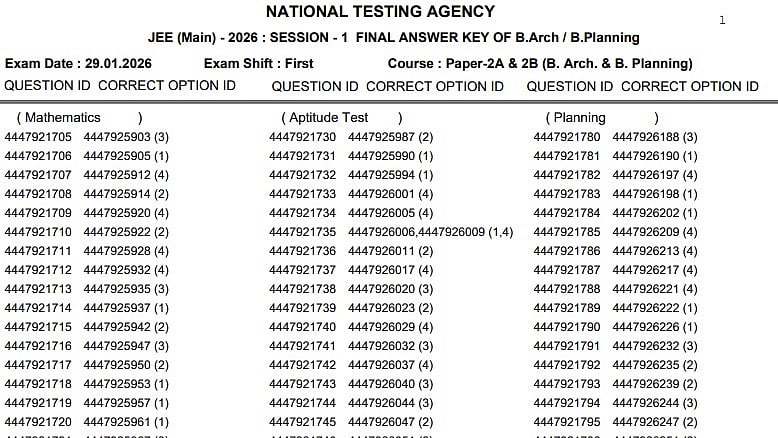 JEE Main 2026 Paper 2 Final Answer Key OUT At jeemain.nta.nic.in; 6 Questions Dropped, +4 Bonus Each
