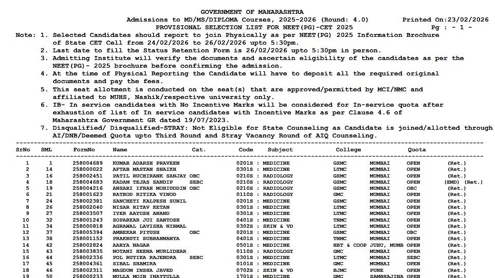 Maharashtra NEET PG 2025 Stray Vacancy Allotment Announced At cetcell.mahacet.org; Report To College By February 26 