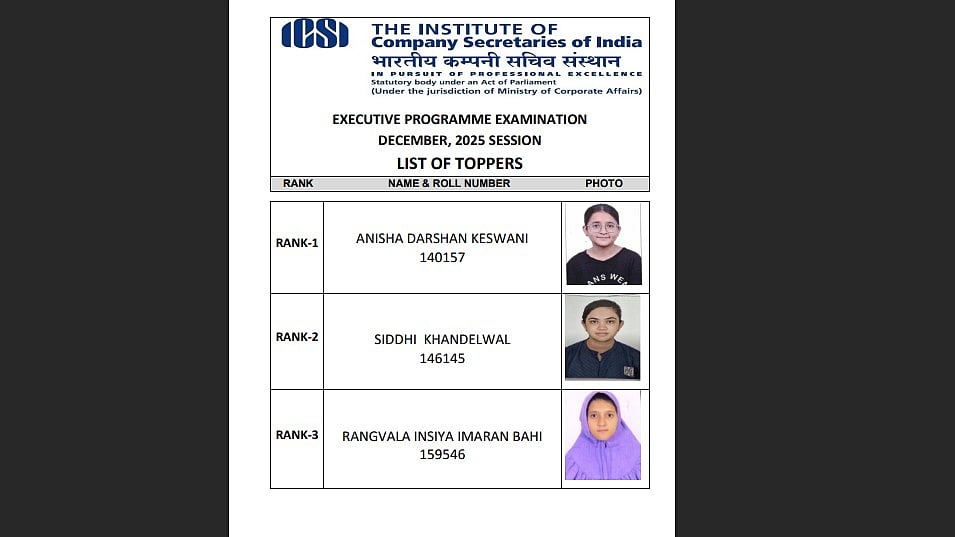 ICSI CS Executive December 2025 Toppers List Out: Anisha Darshan Keswani Secures Rank 1; Check Topper List Here 