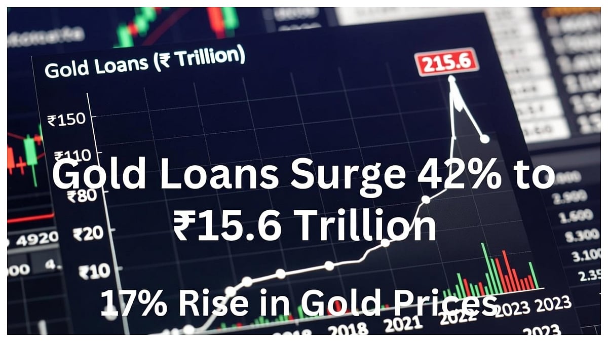 Gold Loans Surge 42% To ₹15.6 Trillion, 17% Rise In Gold Prices Fuels Rapid Growth In India 