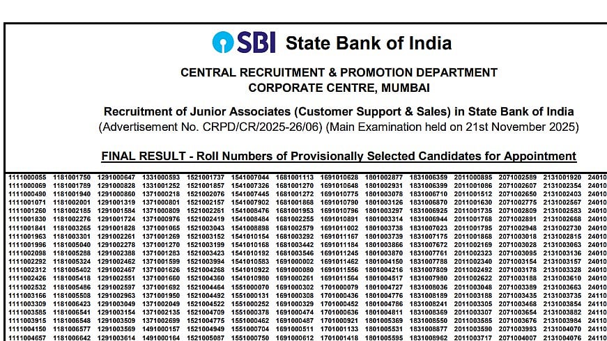SBI Clerk Final Result 2026 Released For 5,180 Junior Associate Posts At sbi.co.in; Check Details Here 