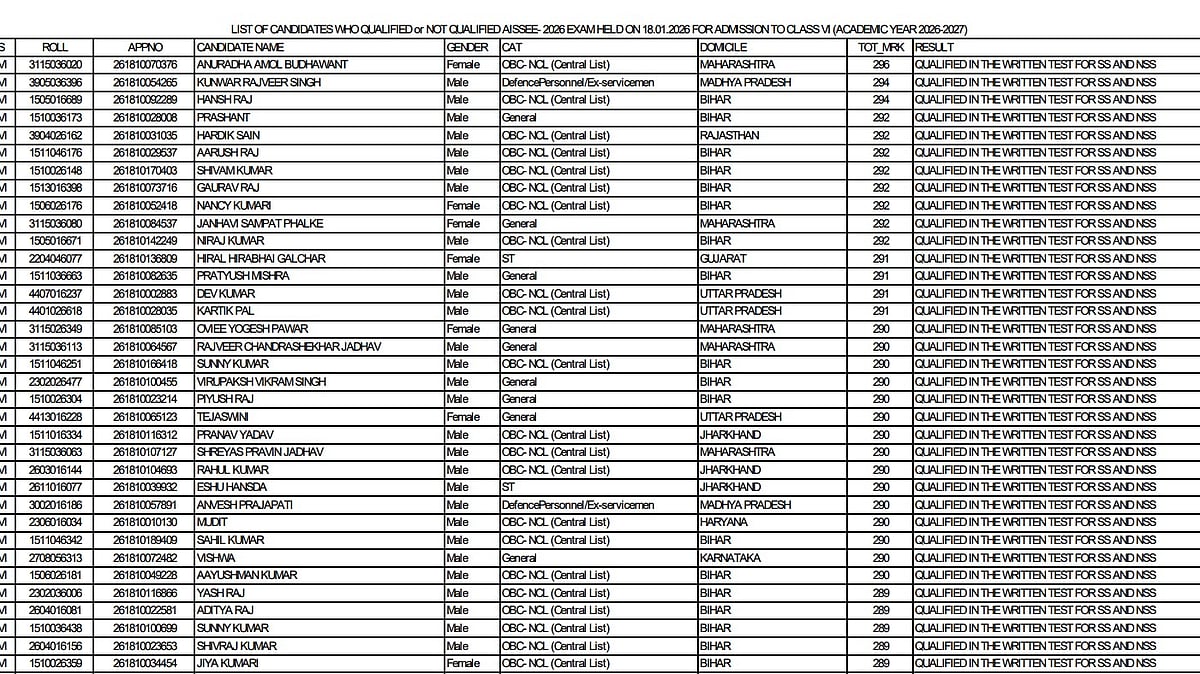 AISSEE 2026 Results Declared: Class 6 and Class 9 Merit List Released At exams.nta.nic.in/sainik-school-society 