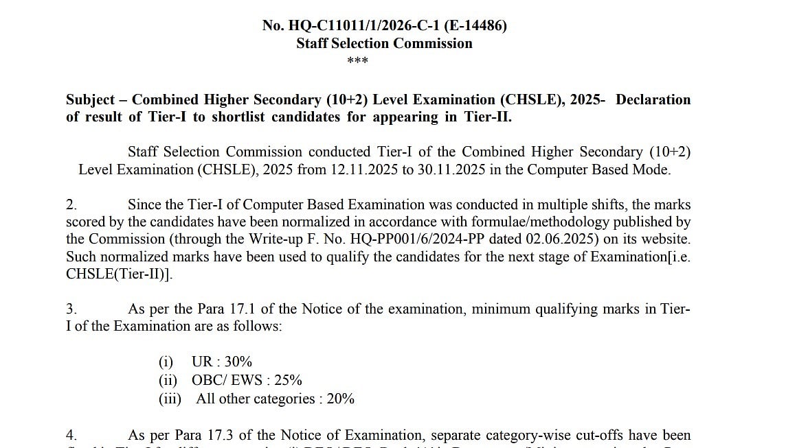 SSC CHSL Result 2026 Declared: Category-Wise Cut-Offs, Merit List & Tier II Shortlisting Announced 