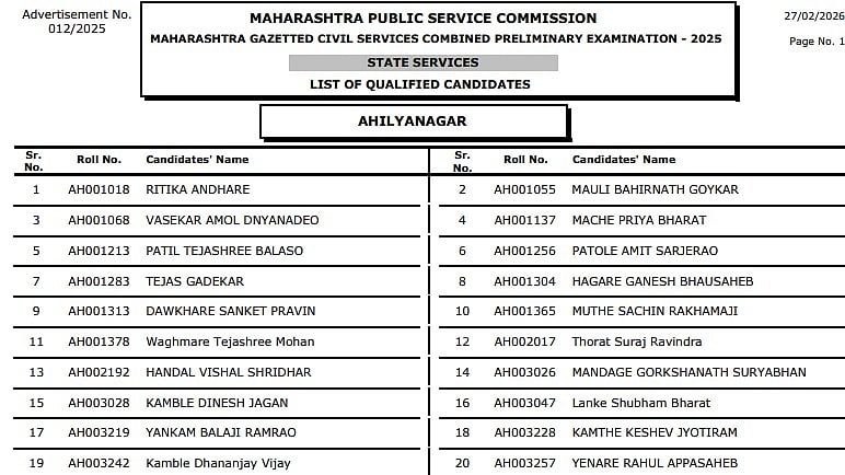 MPSC Civil Services 2026 Prelims Result Announced: Here’s How to Check Your Name in the Qualifying List 