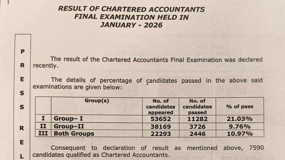ICAI CA Final January 2026 Declared: Check Pass Percentage Here 