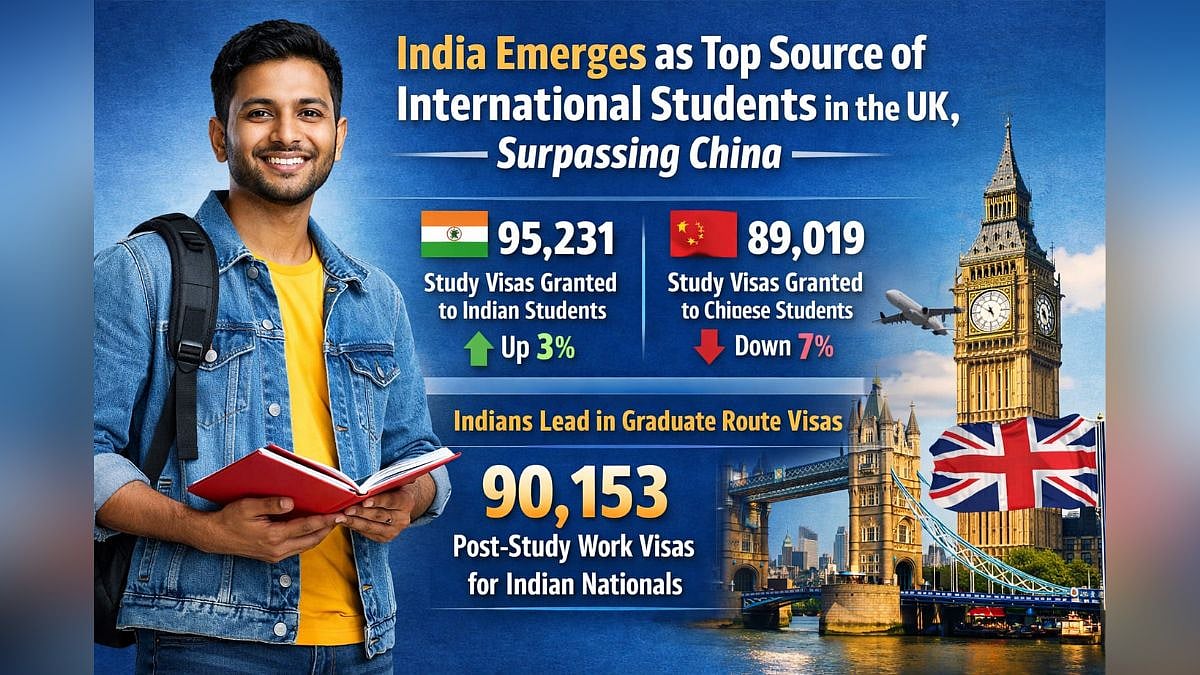 India Emerges As Dominant Force In UK Higher Education, Surpassing China In Study & Work Visas 