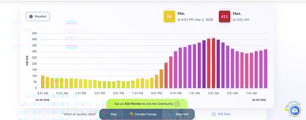 Significant Jump In AQI