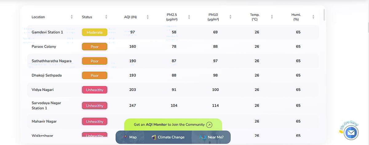 Little Relief In Certain Pockets