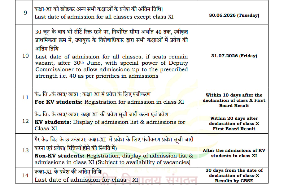 Final Admission Schedule For Class 2 and above except Class 11