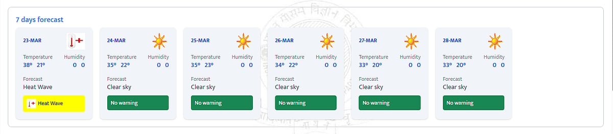 IMD Issues Yellow Alert
