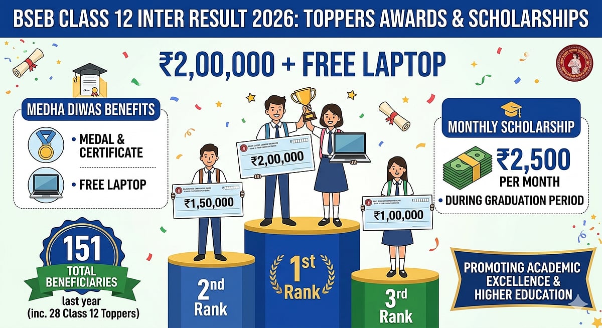 BSEB Inter Result 2026: Class 12 Toppers To Win ₹2 Lakh, Free Laptop & Scholarships; Check Full Details Here 