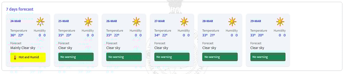 IMD Issues Yellow Alert