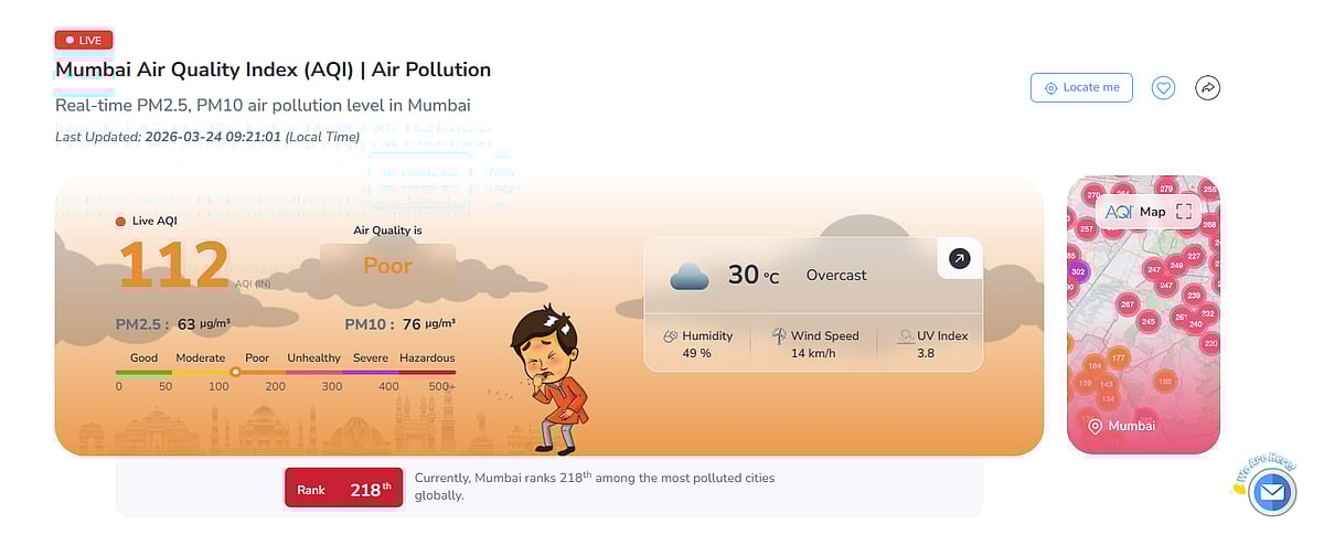 City’s Overall AQI Remains In ‘Poor’ Category