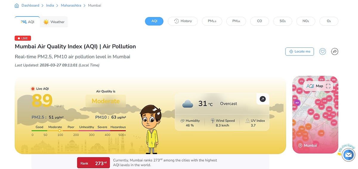 Mumbai's overall AQI