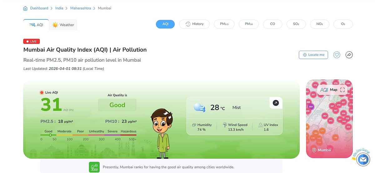 Mumbai AQI