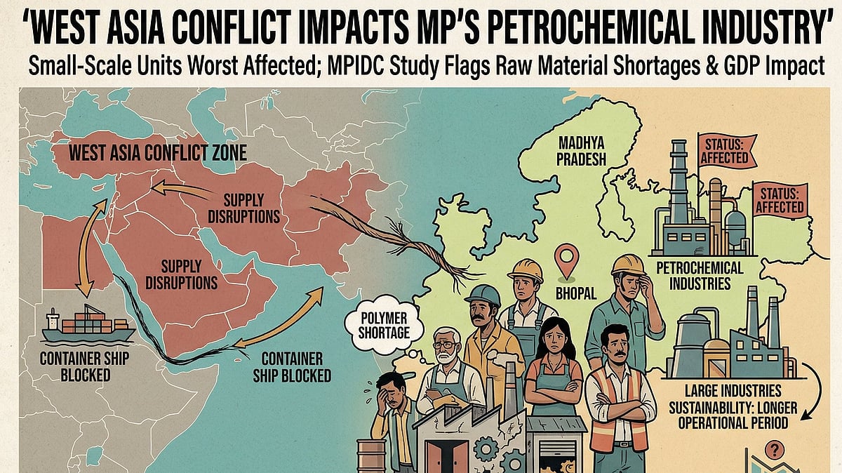 MP News: West Asia Conflict Hits Petrochemical Industries; Small-scale Units Worst Affected; MPIDC Study Flags Impact