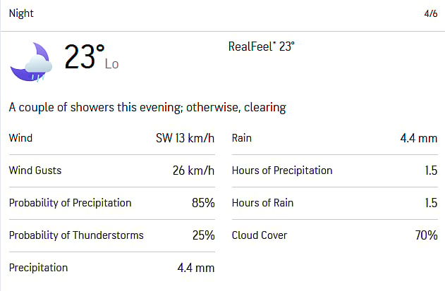 Weather Forecast for Tonight at Eden Gardens