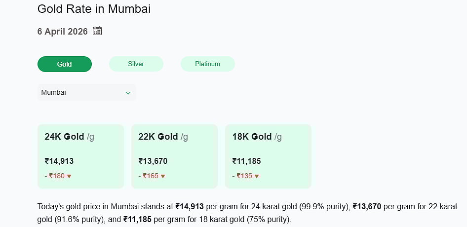 Gold Rates in Mumbai