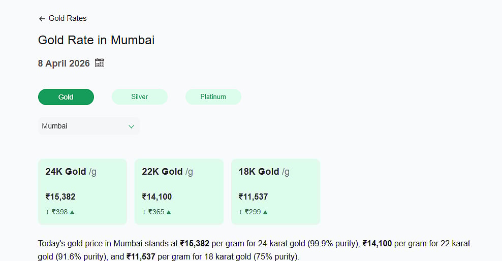 Gold Rates in Mumbai 