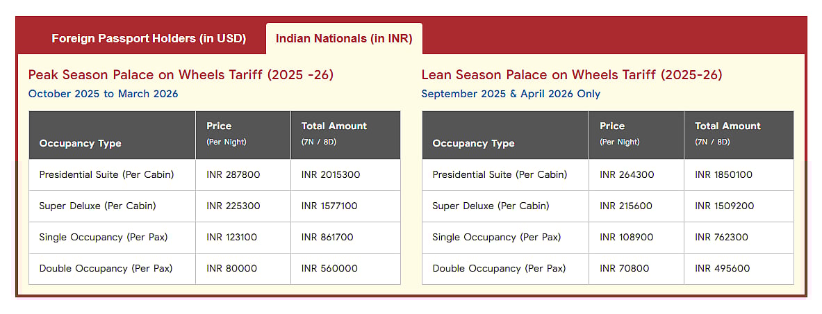 Inside India’s Most Luxurious Train: A Moving Palace On Wheels Where One Ticket Starts At ₹18,50,100