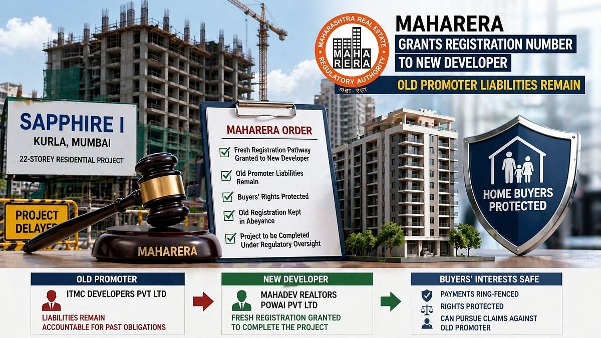 Mumbai Real Estate: MahaRERA Allows New Developer For Kurla Project Under Amnesty Scheme; Old Promoter Liabilities Remain