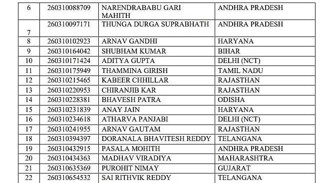 NTA Explains Percentile VS Marks After JEE Main 2026; Data Shows 31-Mark Gap Across Shifts, Highlights How Normalisation Balances Tough And Easy Papers