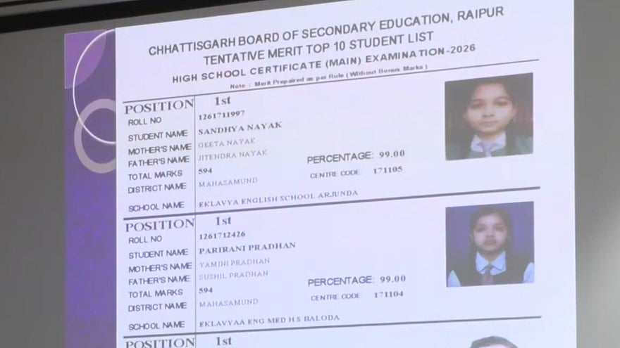 CGBSE Class 10 Merit List 2026 Out: Sandhya Nayak, Parirani Pradhan, Anshul Sharma Share Rank 1; Check Topper List Here
