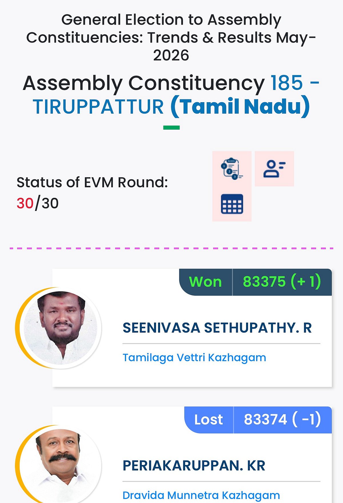 Tiruppattur Assembly constituency results