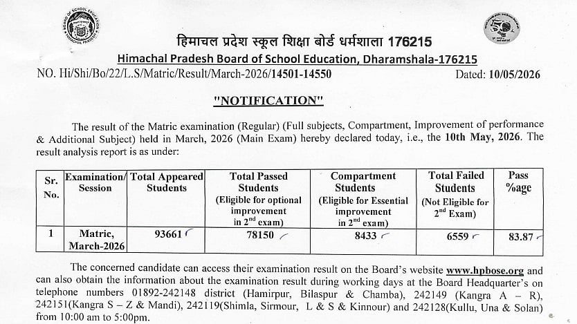 HPBOSE 10th Result 2026 Declared At hpbose.org; Overall Pass Percentage Stands At 83.87%