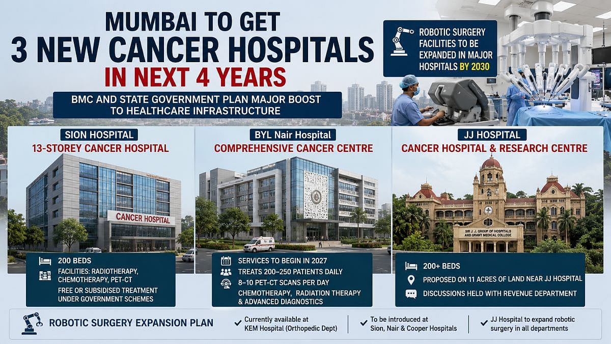 Mumbai To Get 3 New Government Cancer Hospitals And Expanded Robotic Surgery Facilities In Next 4 Years