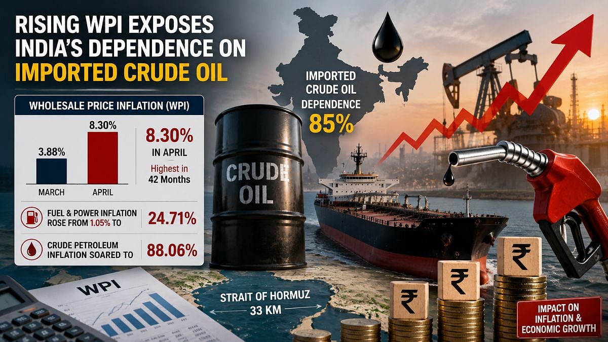 India’s Rising WPI Exposes Dangerous Dependence On Imported Crude Oil
