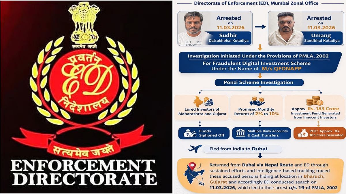 ED Files Chargesheet In ₹200-Crore QFONAPP Ponzi Scam; 2 Arrested, Key Accused Absconding