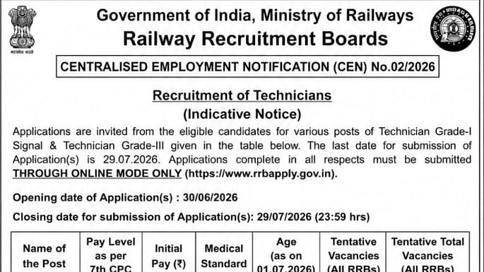 RRB Technician Recruitment 2026 Notification Released For 6,565 Grade 1 And Grade 3 Posts; Apply From June 30, Check Details Here